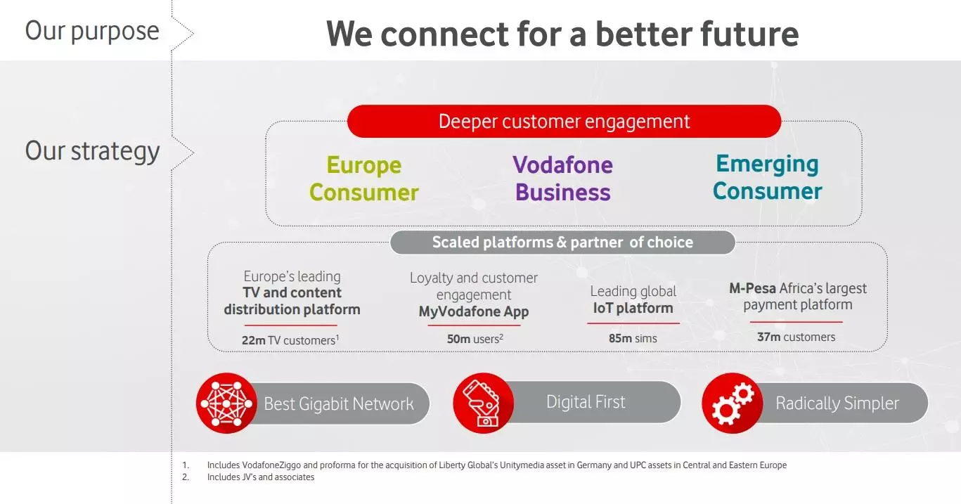 Vodafone strategy